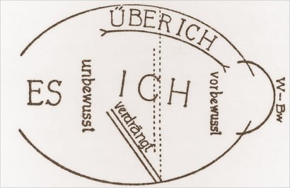 Es-Ich-Überich